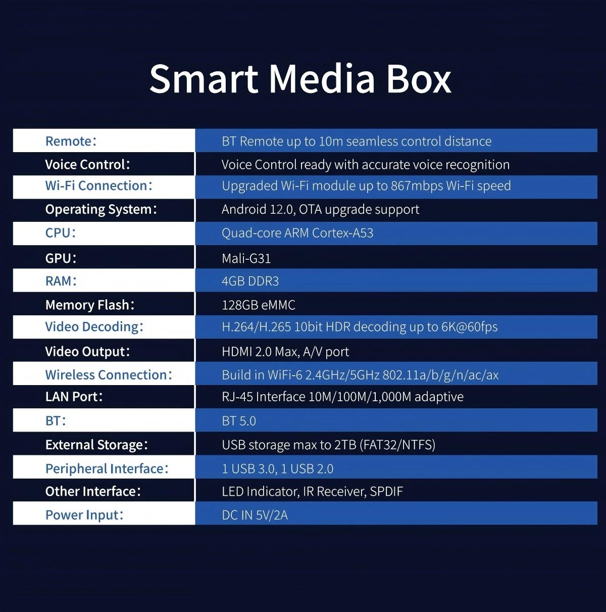 vSeeBox Elite Ultra
